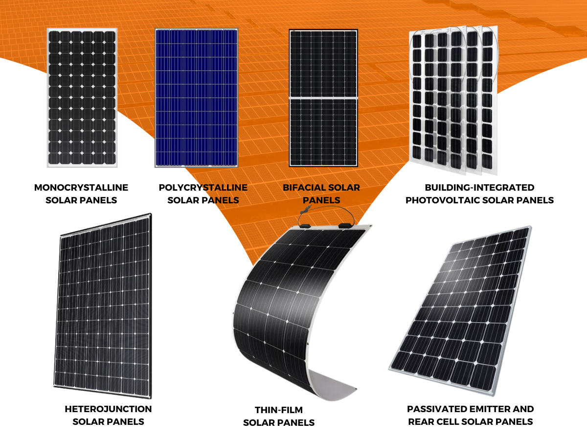 Harnessing Sunshine: Exploring The Types Of Solar Panels Available In ...